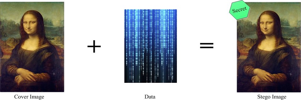 Reversible Data Hiding Scheme for High Dynamic Range Images